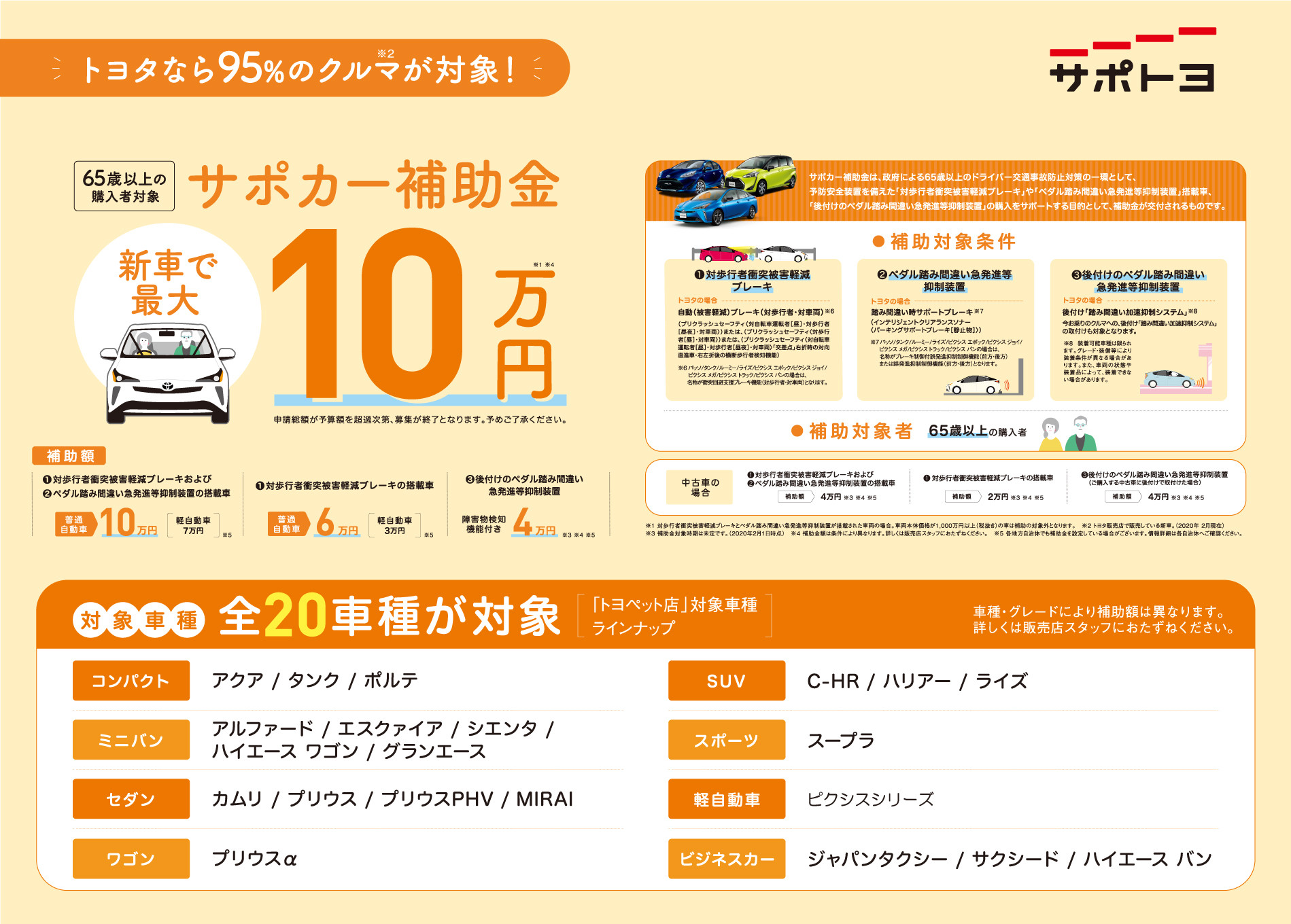 サポカー 補助 金 対象 者