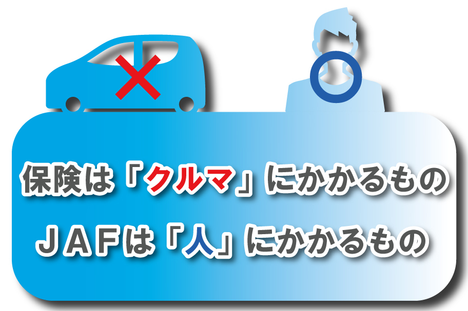 JAF_保険はクルマJAFは人定