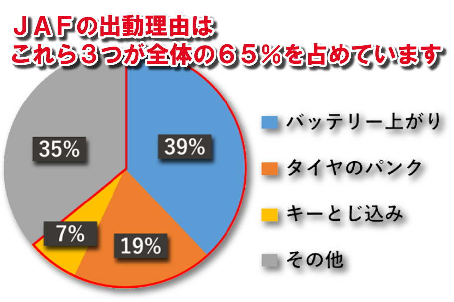 JAF_グラフ