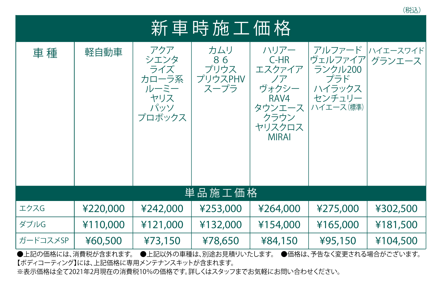 ボディコーティング/トヨタ車のことなら和歌山トヨペット  和歌山 