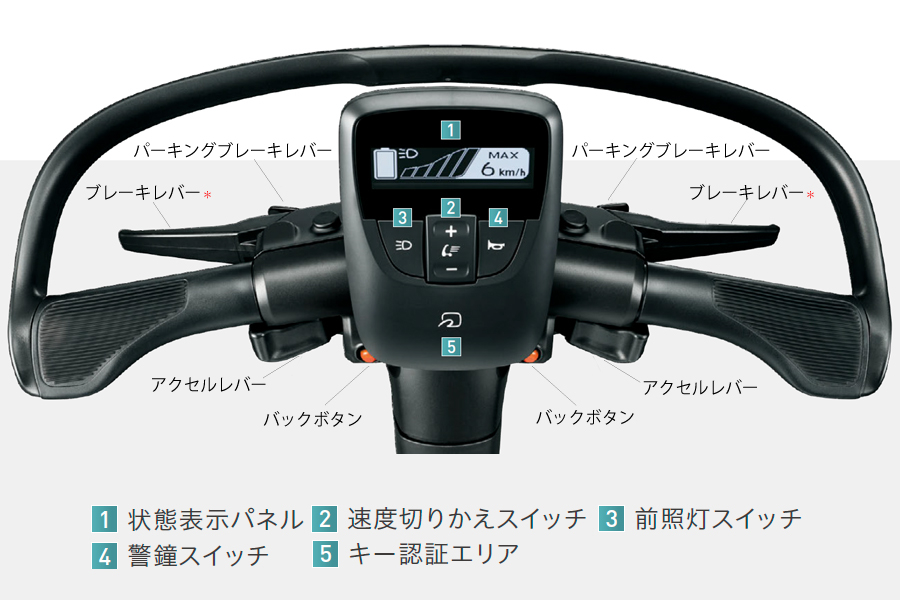 Cwalk_ハンドル