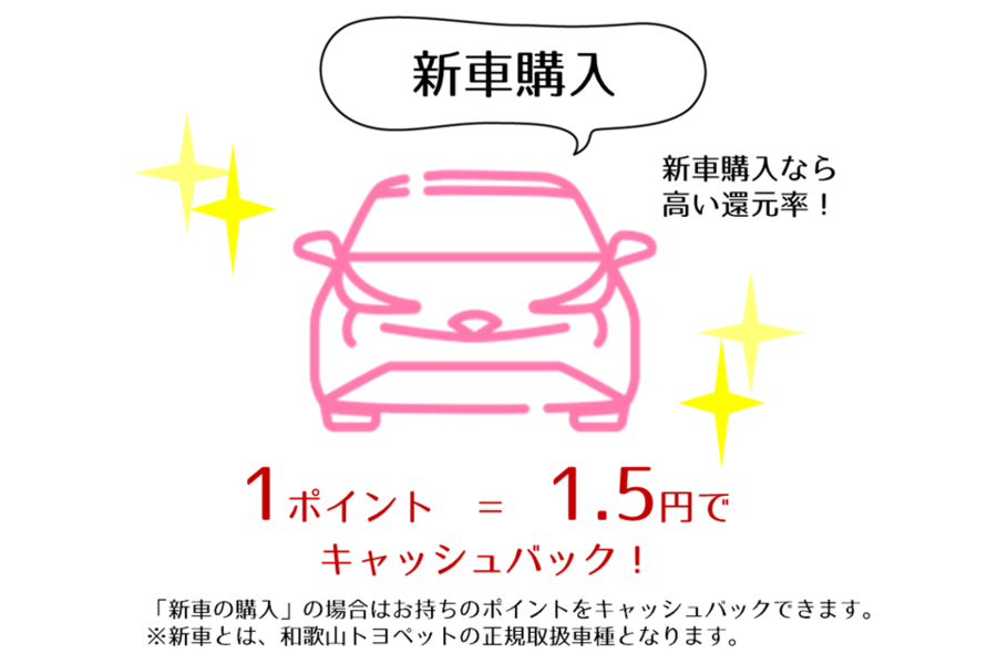 TS3カードってどんなにおトク? /トヨタに乗るなら和歌山トヨペット
