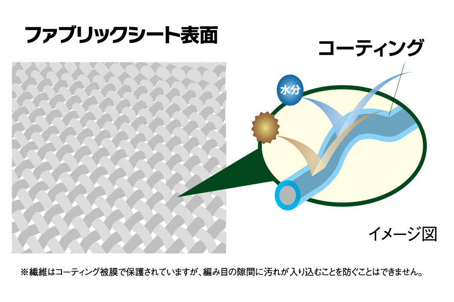 シートコーティング_表面