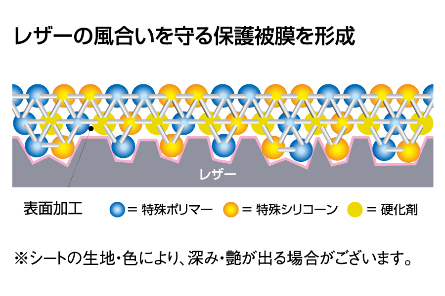 シートコーティング_レザー表面