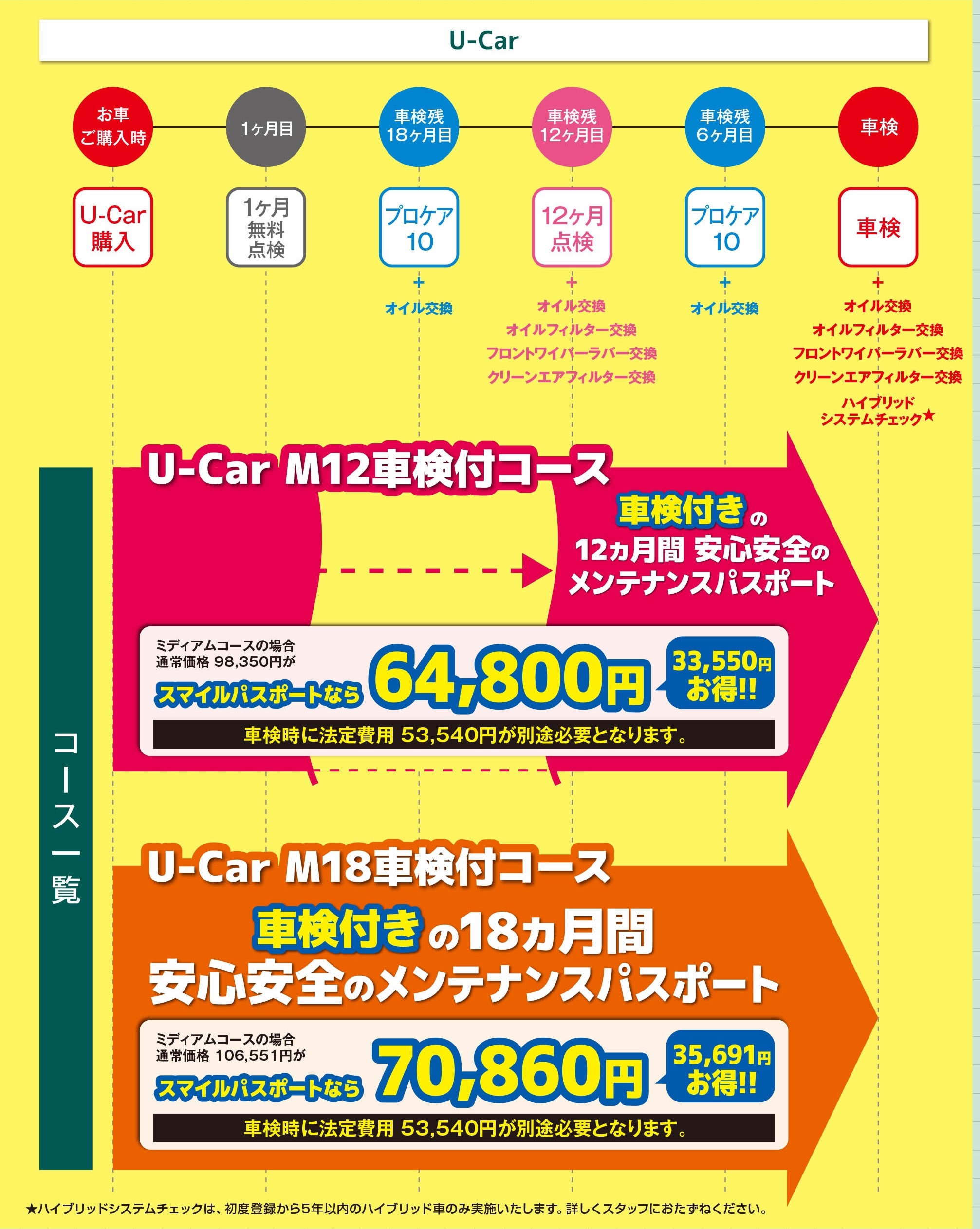 スマイルパスポート メンテナンスパック トヨタ車なら和歌山トヨペット 和歌山トヨペット株式会社 スマイルパスポート メンテナンスパック トヨタ車なら和歌山トヨペット 和歌山トヨペット株式会社