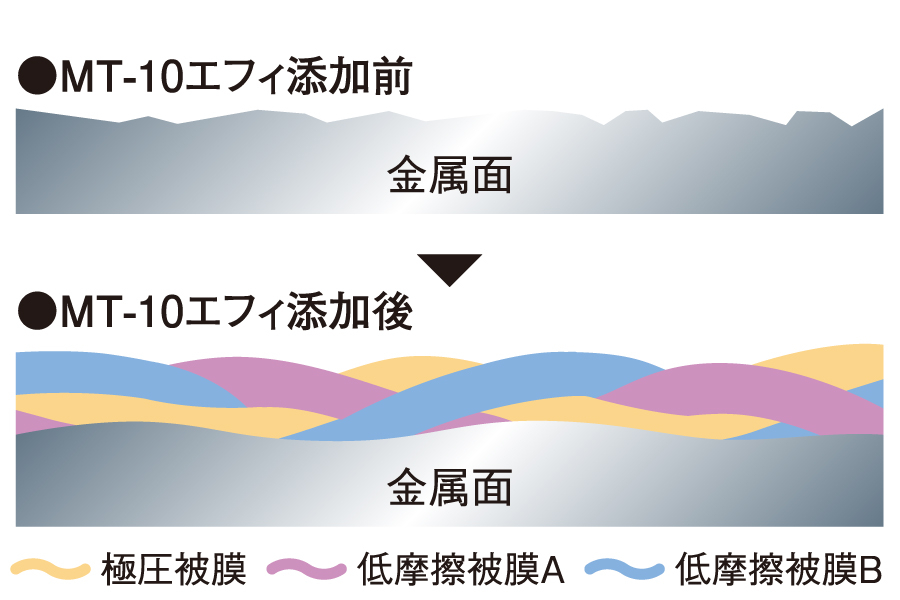 MT10_説明2