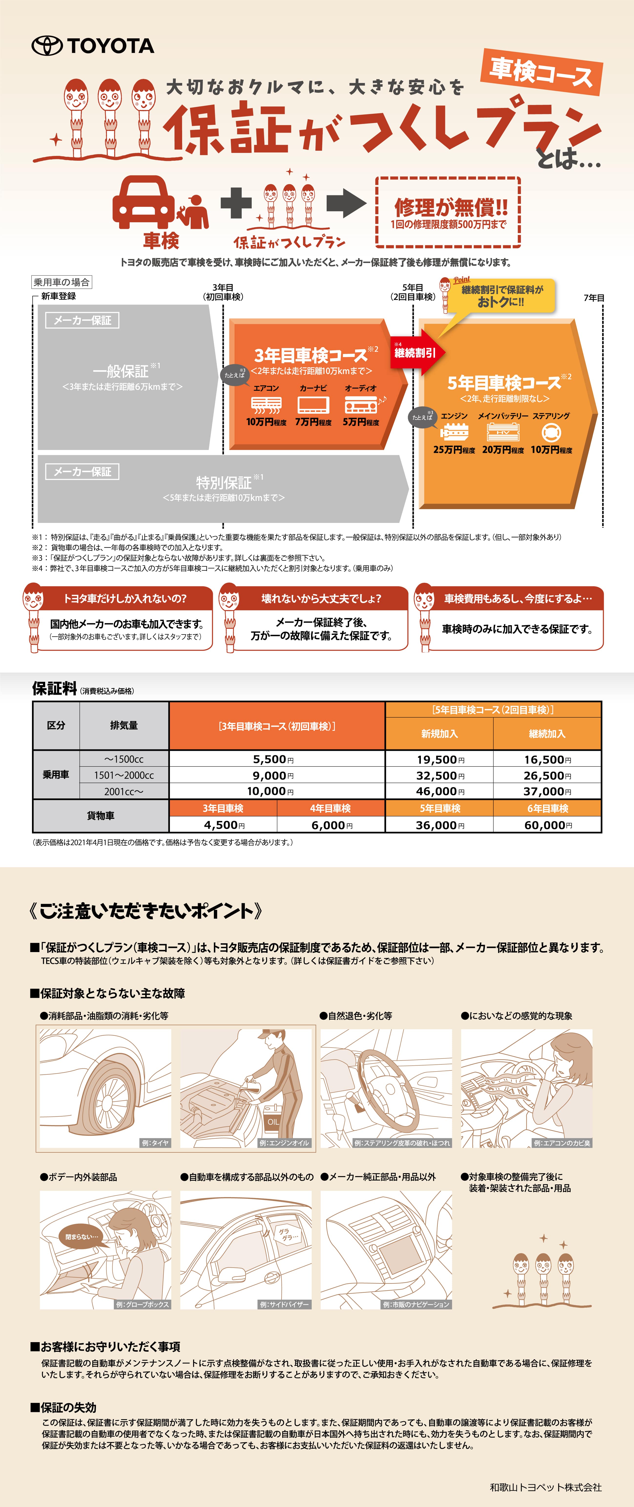 自社分割 保証 原付 PELTECH 電動アシスト自転車長期保証 2年 (自然故障・不具合に対応