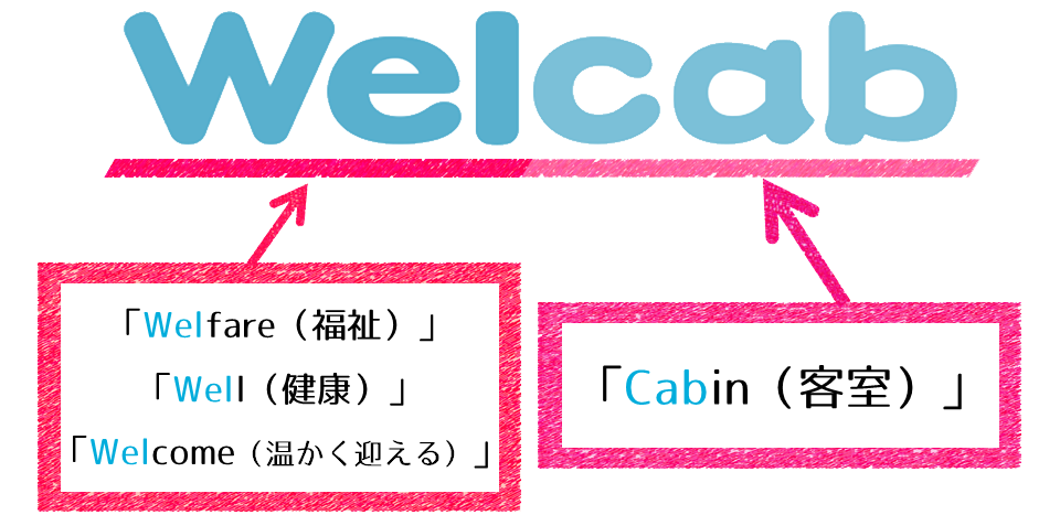 Welcabとは?