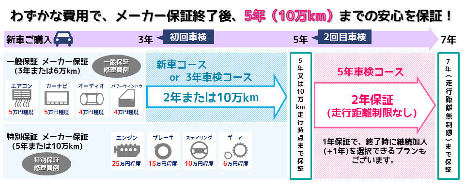保証がつくしプラン