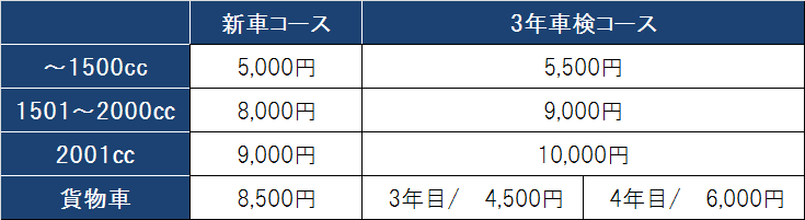 保証がつくしプラン料金表
