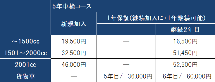 保証がつくしプラン4