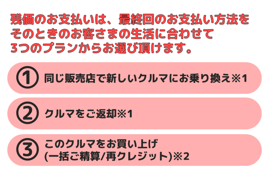 残価のお支払い 3つのプラン