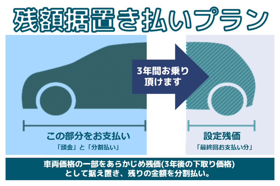 残額据置き払いプラン