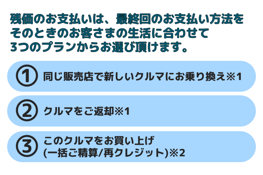 残価のお支払いは3つのプランからお選びいただけます。