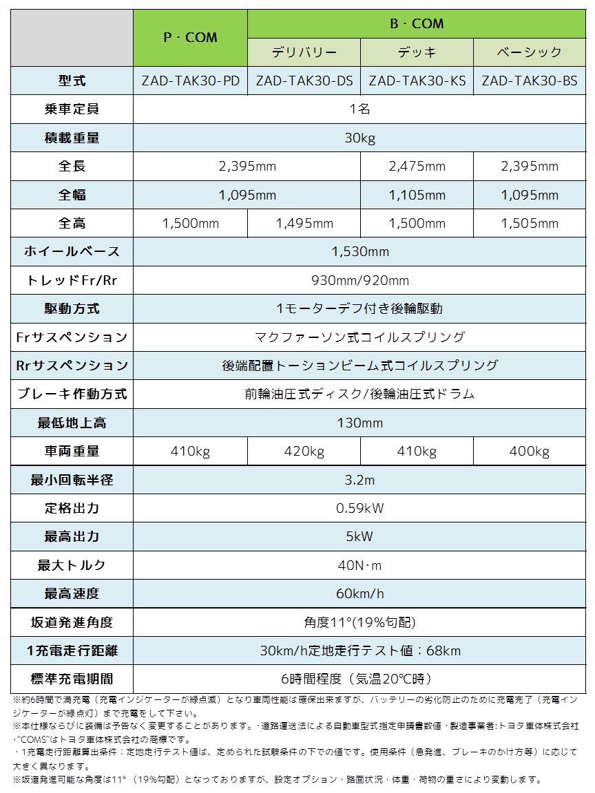 主要諸元