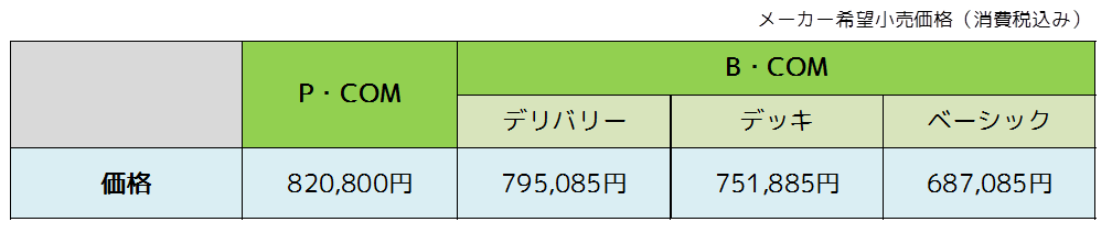 コムス価格