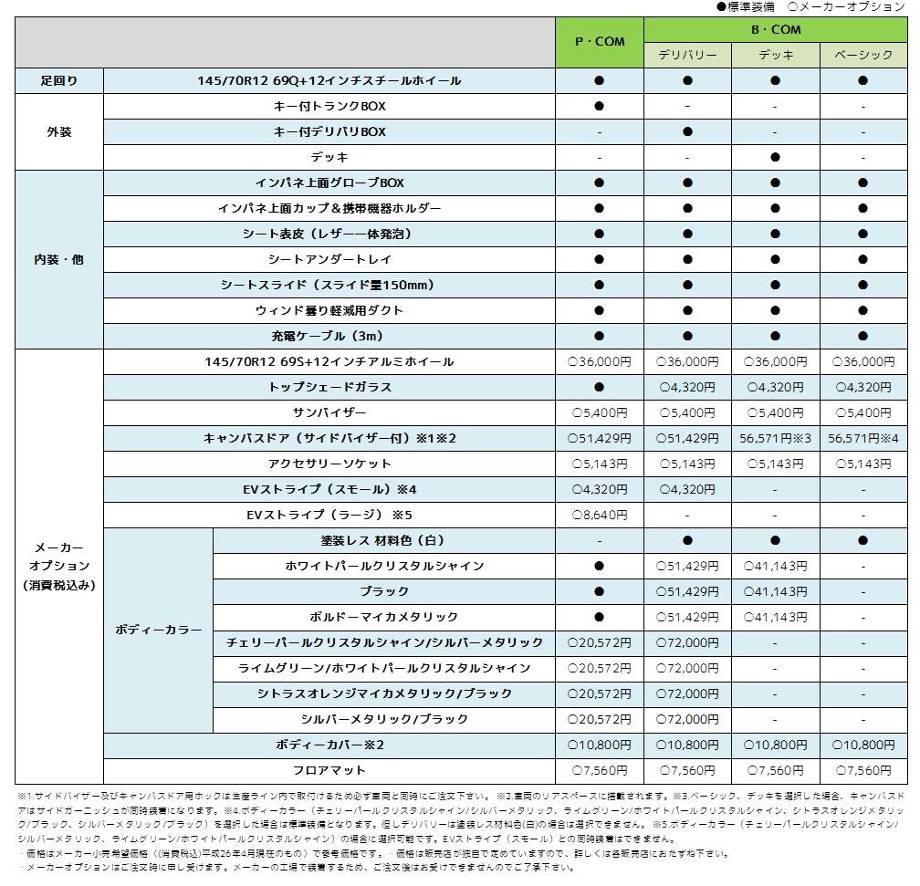 コムス価格