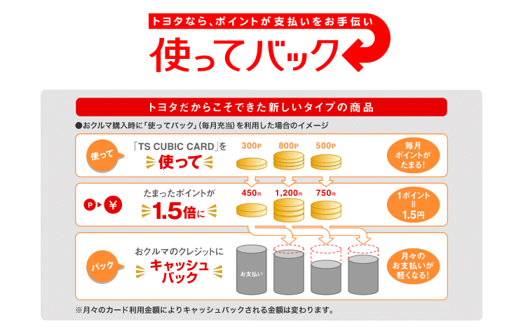 使ってバック トヨタのポイントキャッシュバック 和歌山トヨペット 和歌山トヨペット株式会社 使ってバック トヨタのポイントキャッシュバック 和歌山トヨペット 和歌山トヨペット株式会社