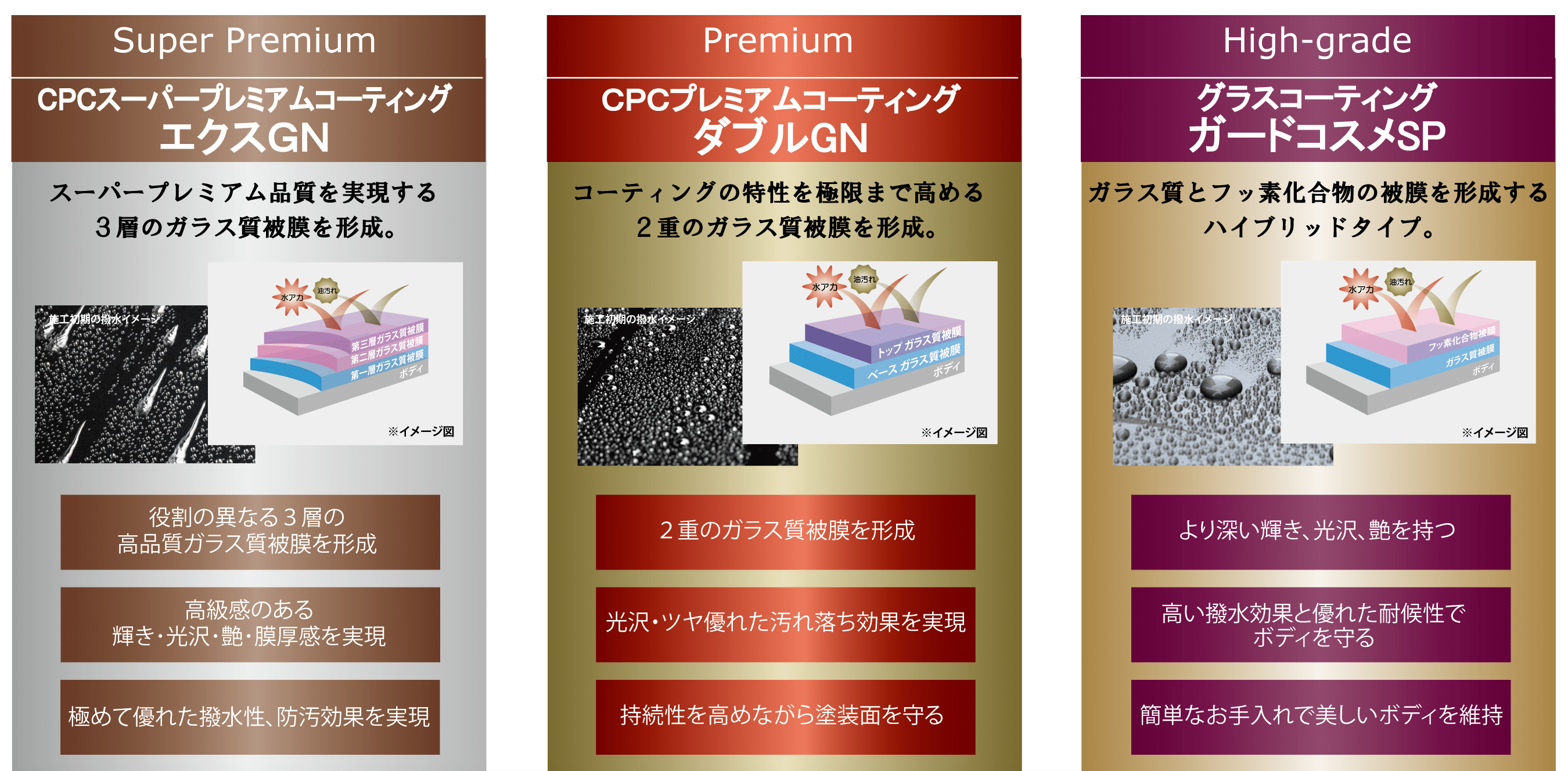 箱無し10セット　プレミアムコーティングダブルGN ボディガラスコーティング2層 箱無し10セットプレミアムコーティングダブルGN ボディガラス