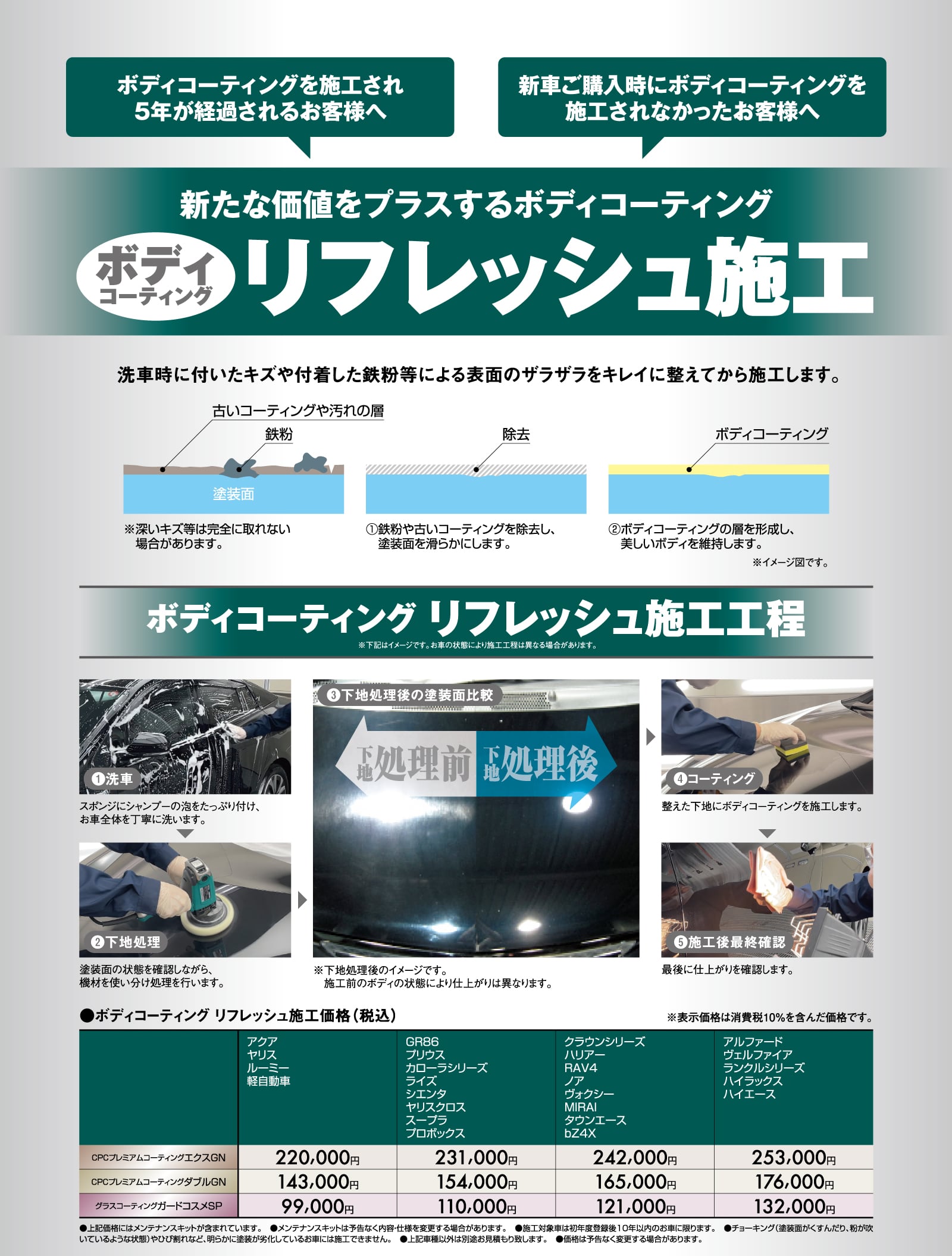 ボディコーティング/リフレッシュ施工 | 和歌山トヨペット株式会社