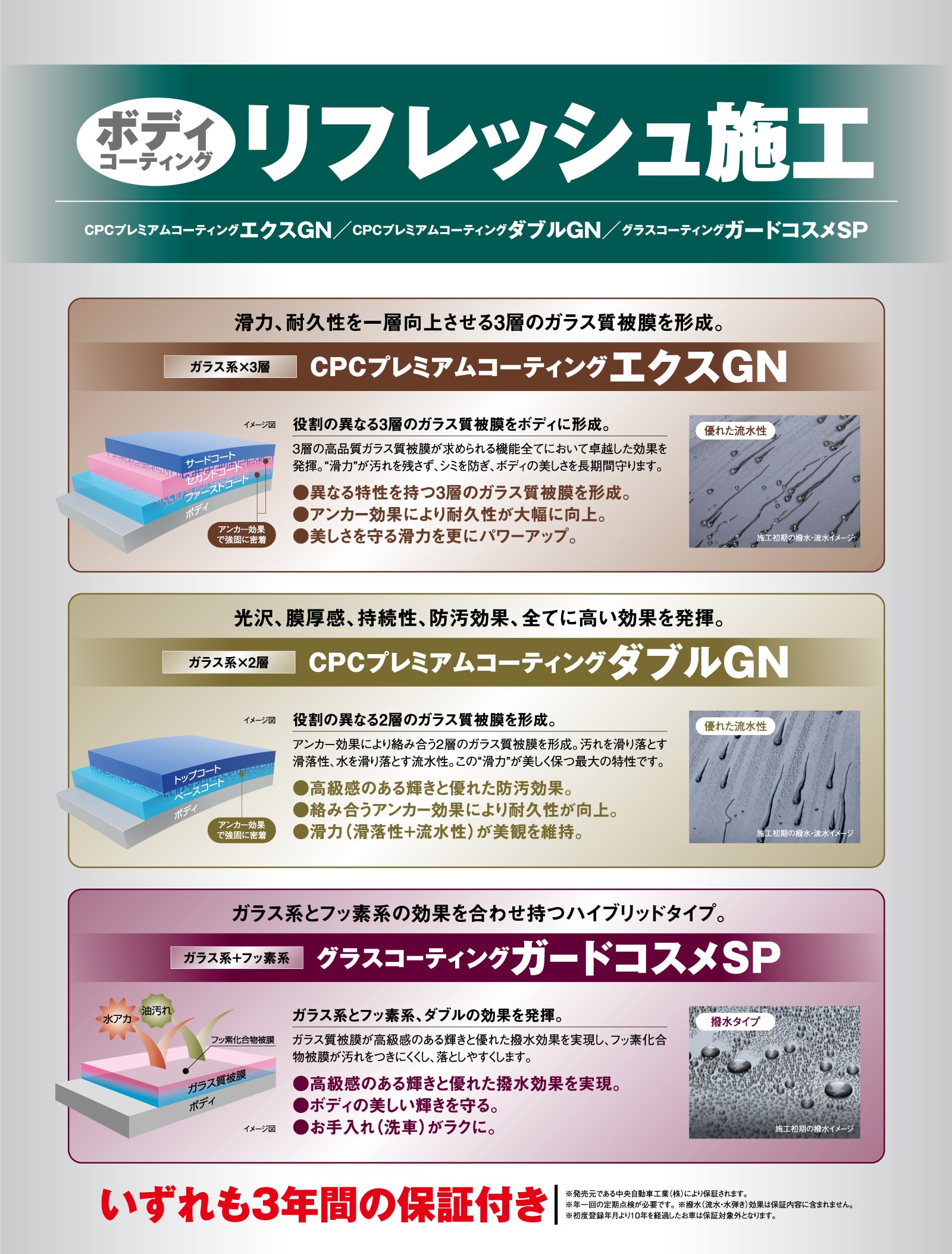 ボディコーティング/リフレッシュ施工 | 和歌山トヨペット株式会社